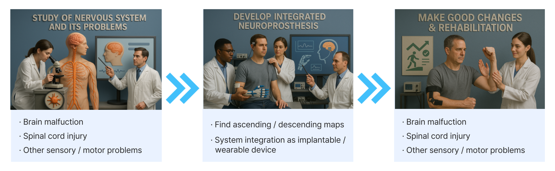 Research Introduction